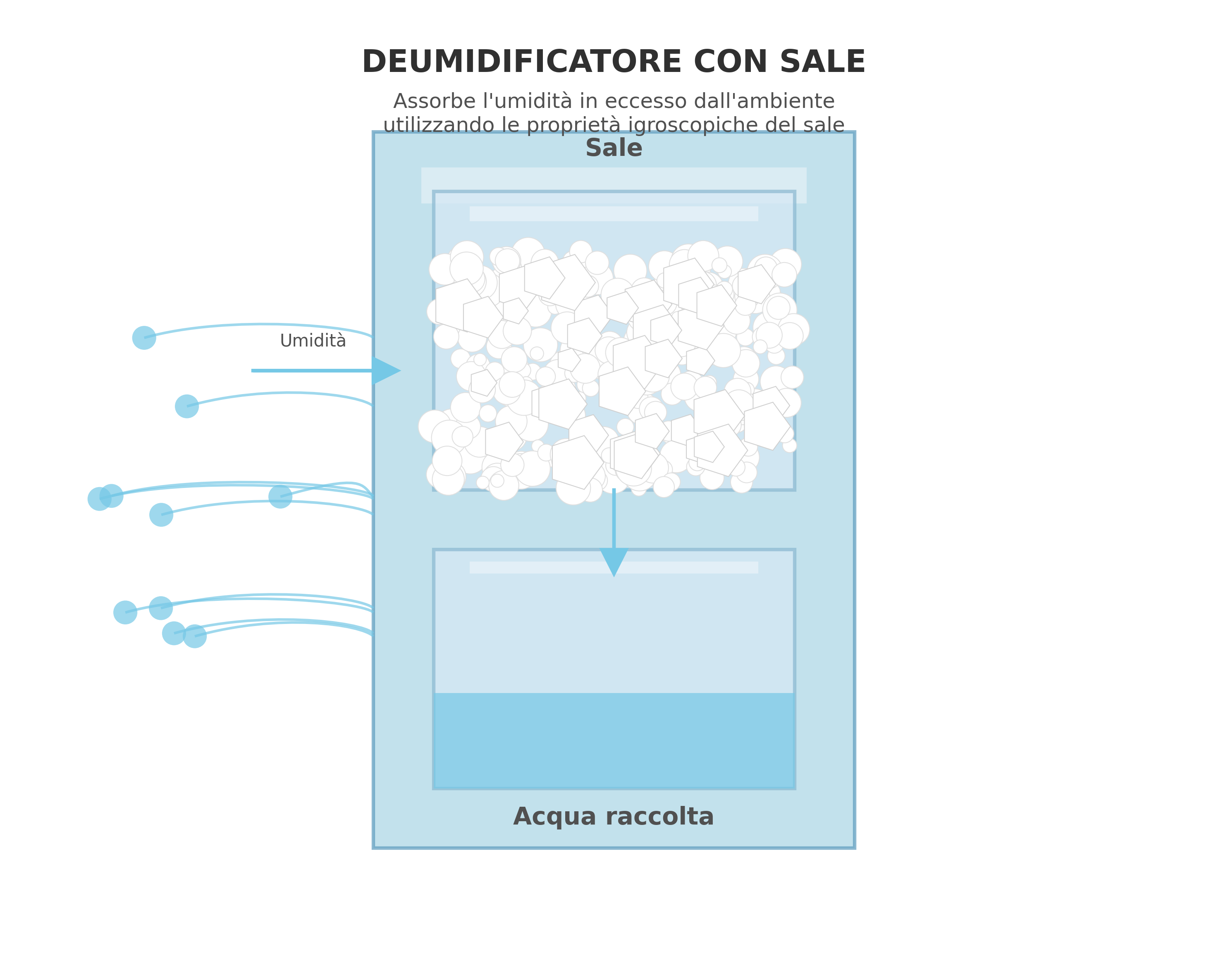 deumidificatore_sale